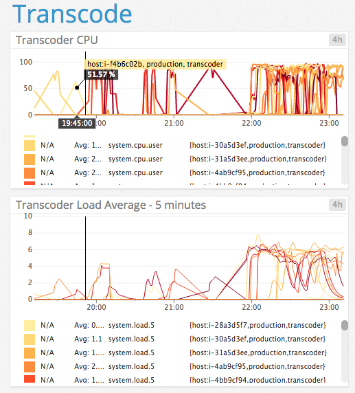 Metro: the ABC’s new Media Transcoding Pipeline | coding, cake and travel